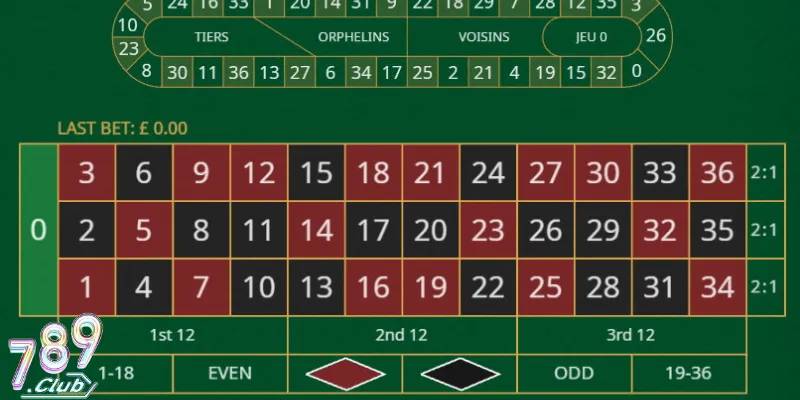 Roulette 789Club – 4 Chiến Lược Cược Tiền Giúp Đổi Vận 3 Bàn cược với những con số cho bạn chọn lựa